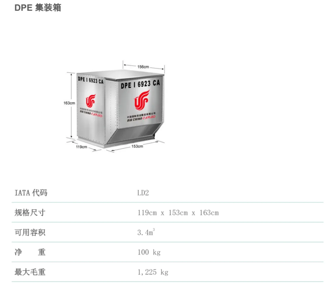 跨境物流空运载具集装器的集装箱和集装板是什么?