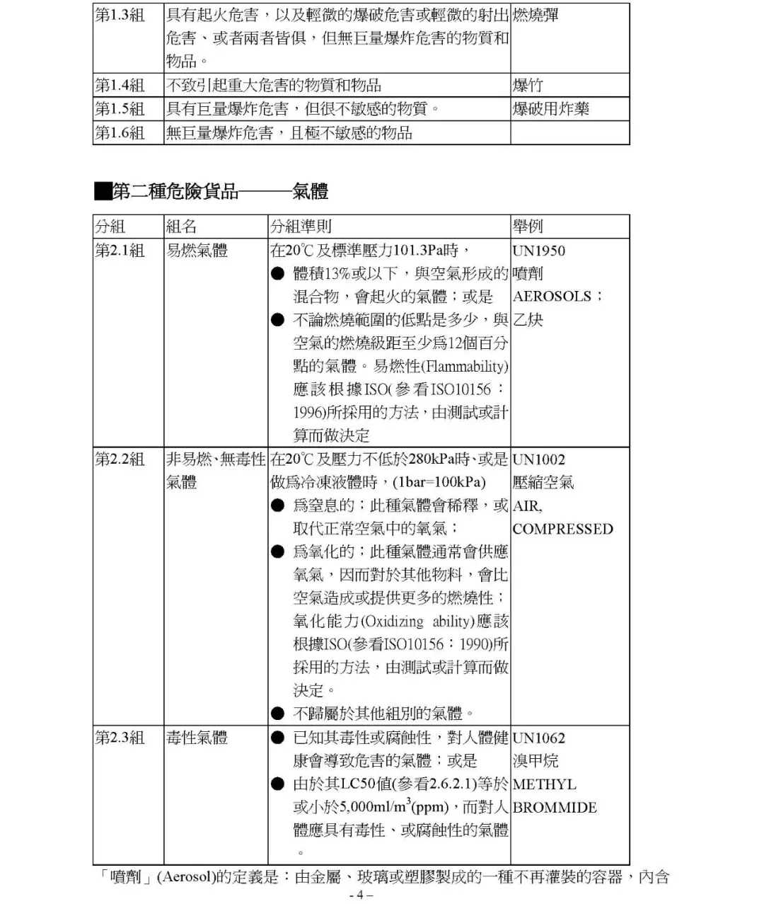 跨境物流空运一般货物、危险品、特殊品对包装的要求是什么？