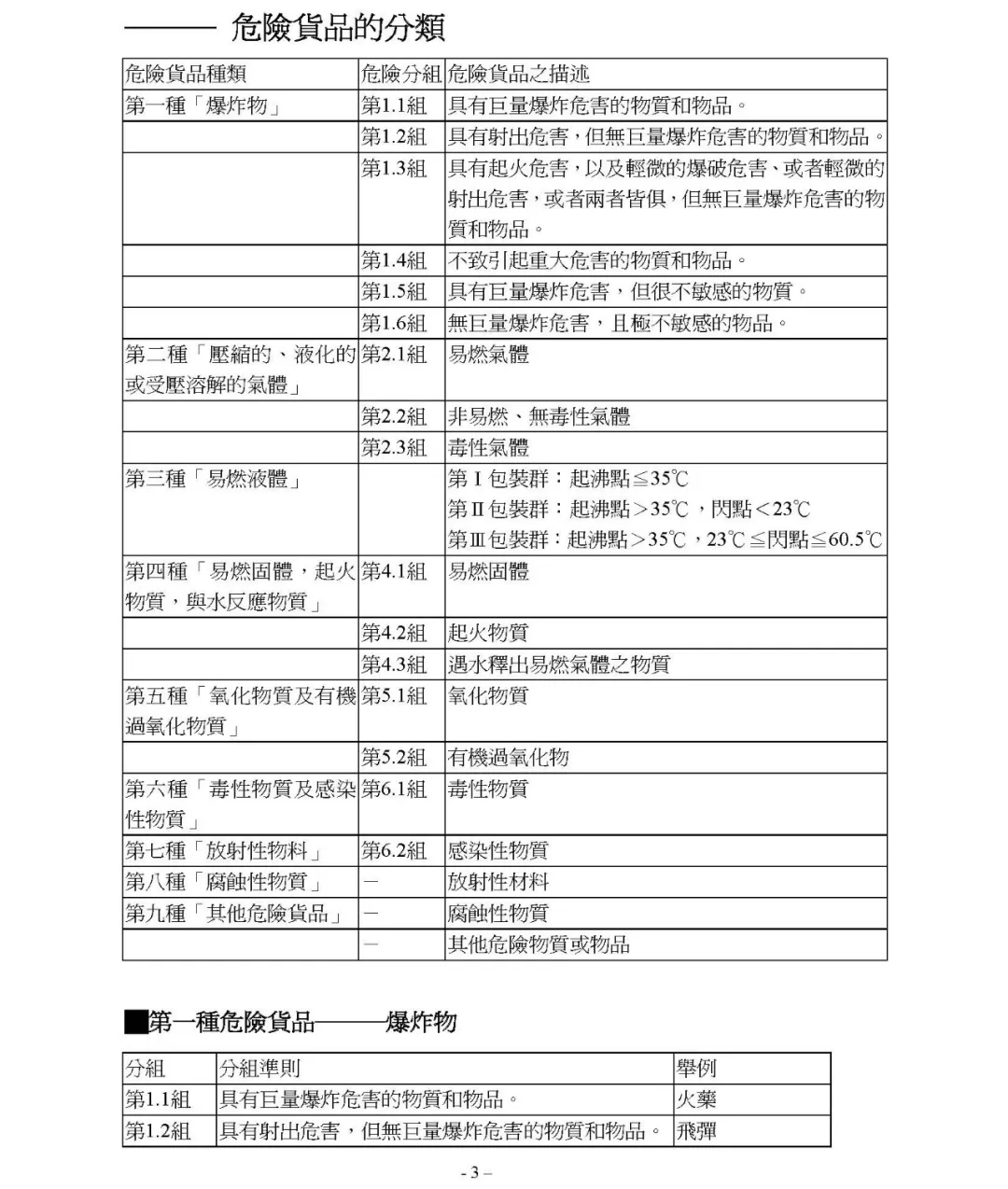 跨境物流空运一般货物、危险品、特殊品对包装的要求是什么？