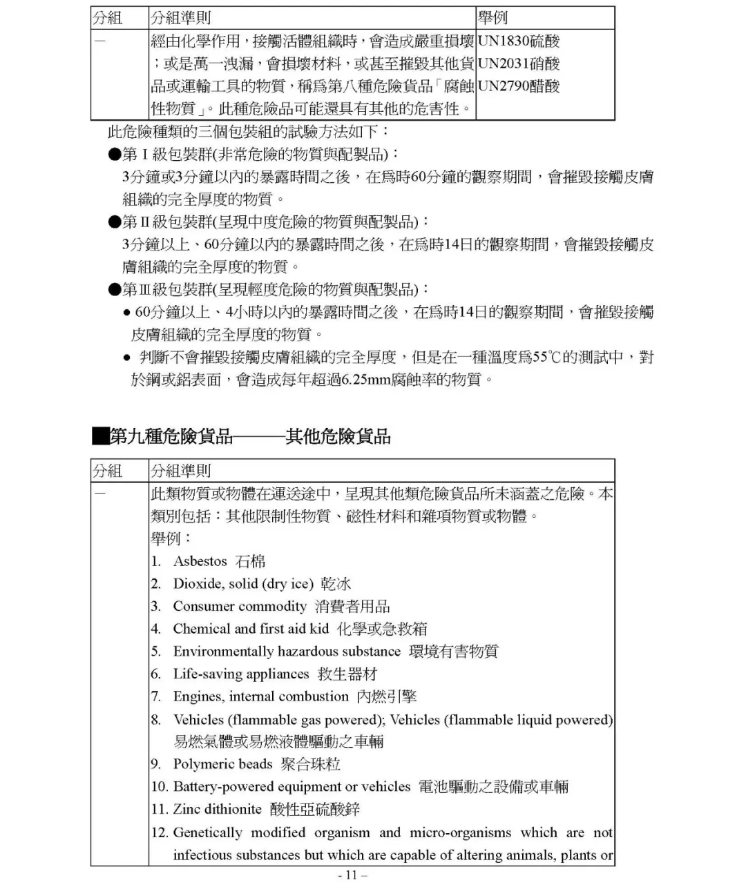 跨境物流空运一般货物、危险品、特殊品对包装的要求是什么？