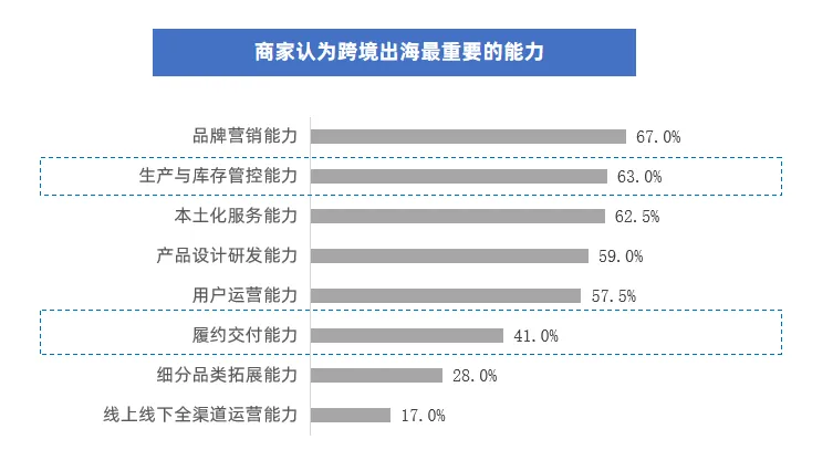 中国跨境电商赛道“隐形冠军”涌现,谁能站上潮头?