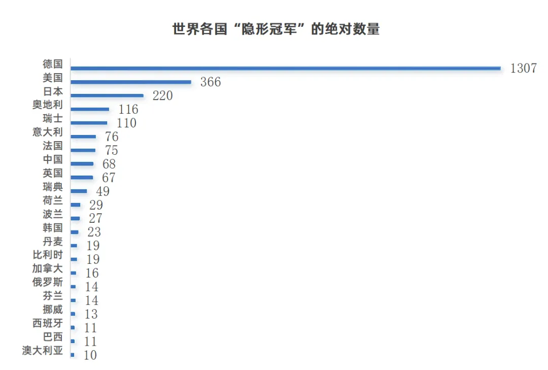 中国跨境电商赛道“隐形冠军”涌现,谁能站上潮头?