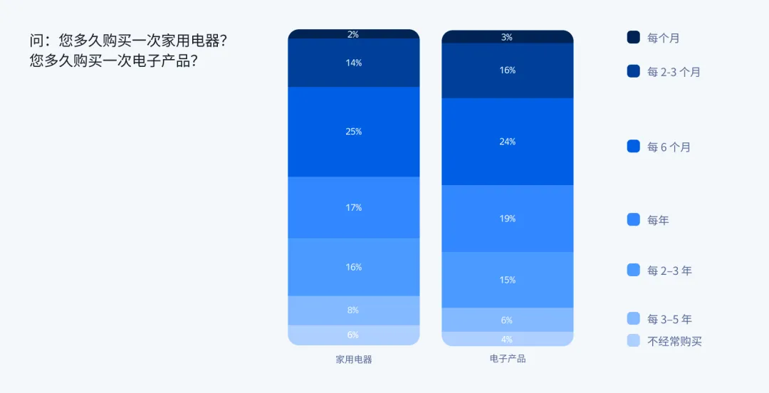 中国品牌在俄罗斯电子市场崛起的推动因素