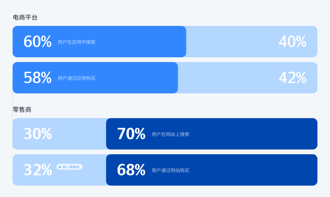 中国品牌在俄罗斯电子市场崛起的推动因素