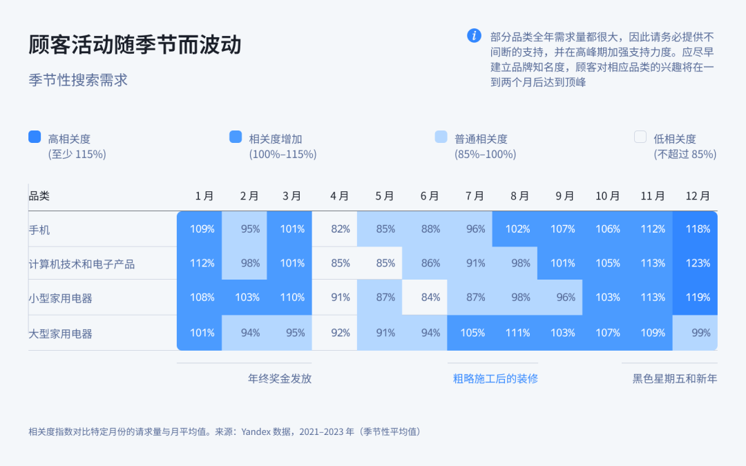 中国品牌在俄罗斯电子市场崛起的推动因素