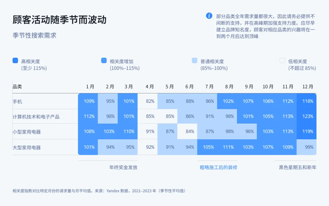中国品牌在俄罗斯电子市场崛起的推动因素