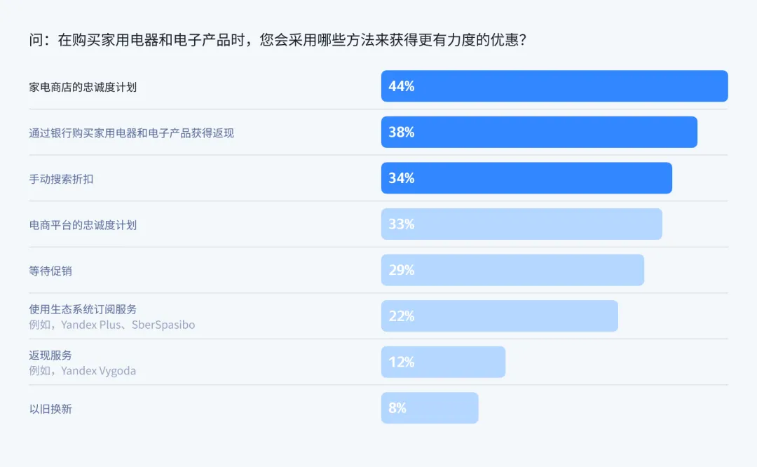 中国品牌在俄罗斯电子市场崛起的推动因素