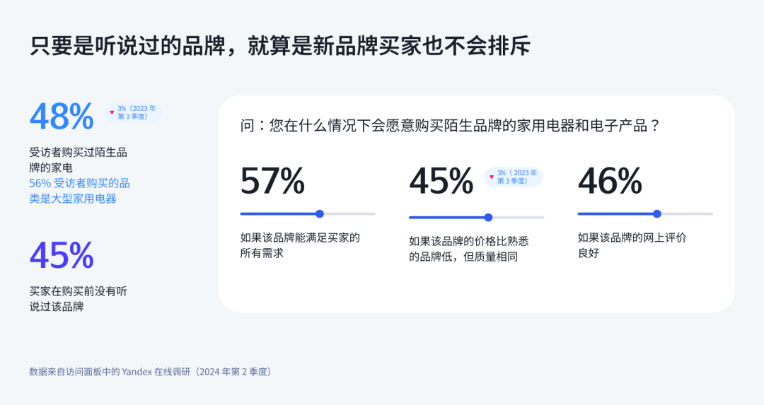 中国品牌在俄罗斯电子市场崛起的推动因素