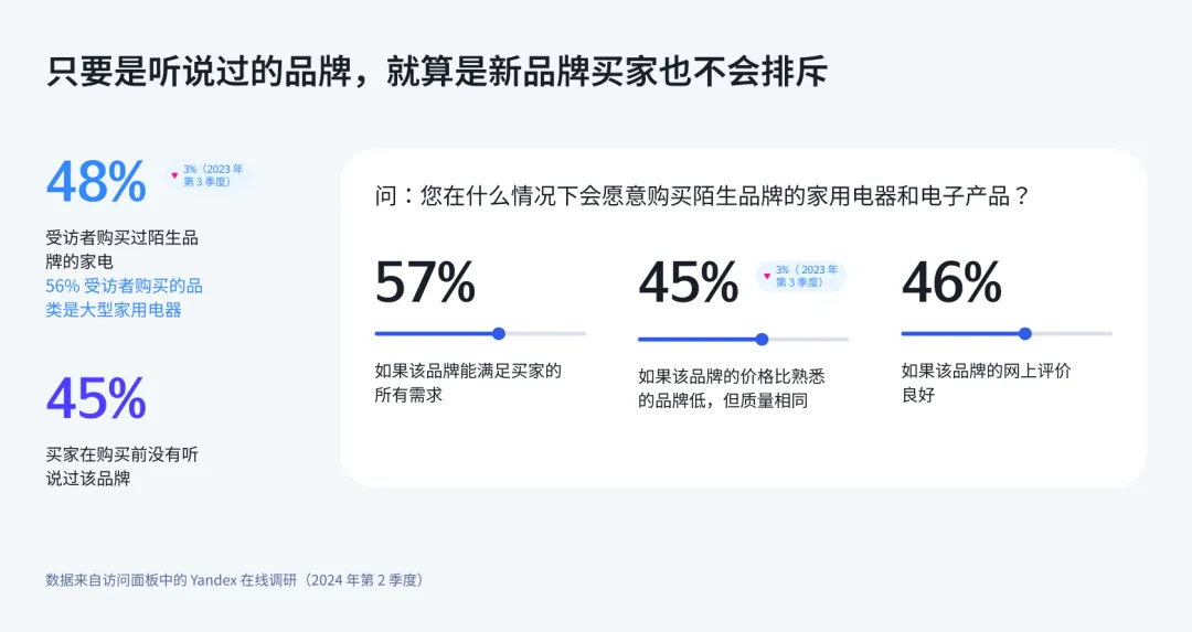 中国品牌在俄罗斯电子市场崛起的推动因素