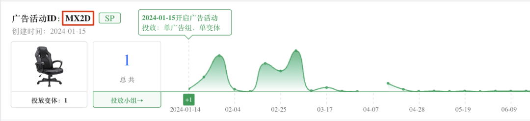 小心! 今年黑五网一，你会被对手盯得更紧