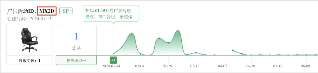小心! 今年黑五网一,你会被对手盯得更紧