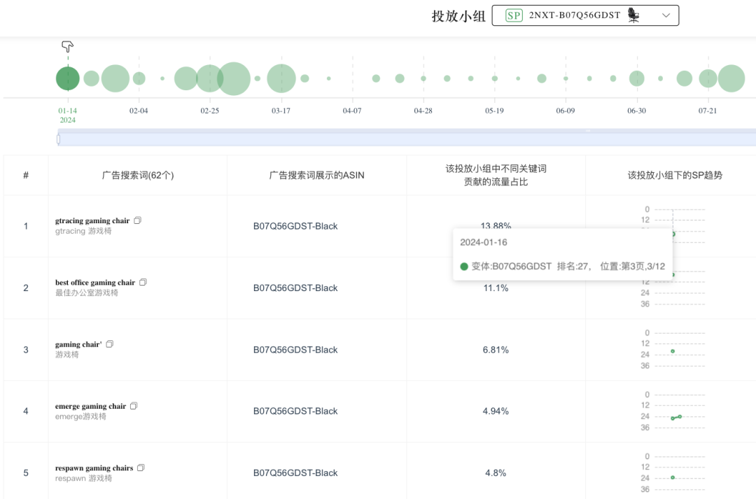 小心! 今年黑五网一，你会被对手盯得更紧