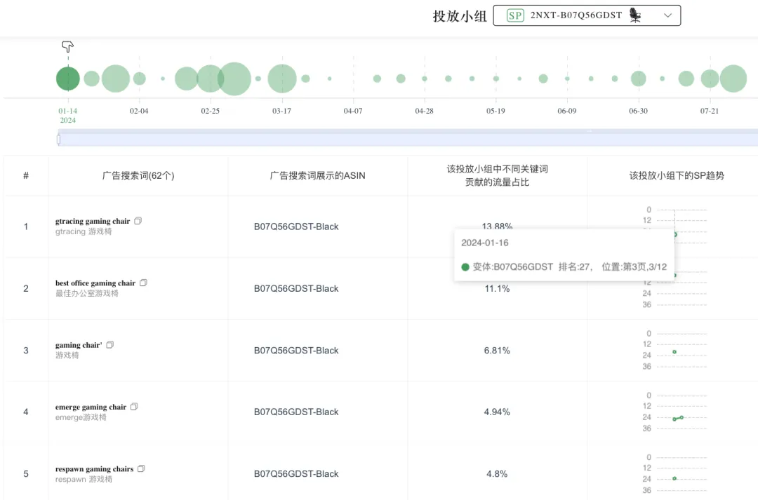 小心! 今年黑五网一,你会被对手盯得更紧