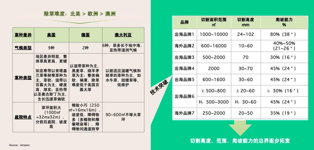 庭院机器人出海：中国智造抢占欧美市场，征服中产家庭