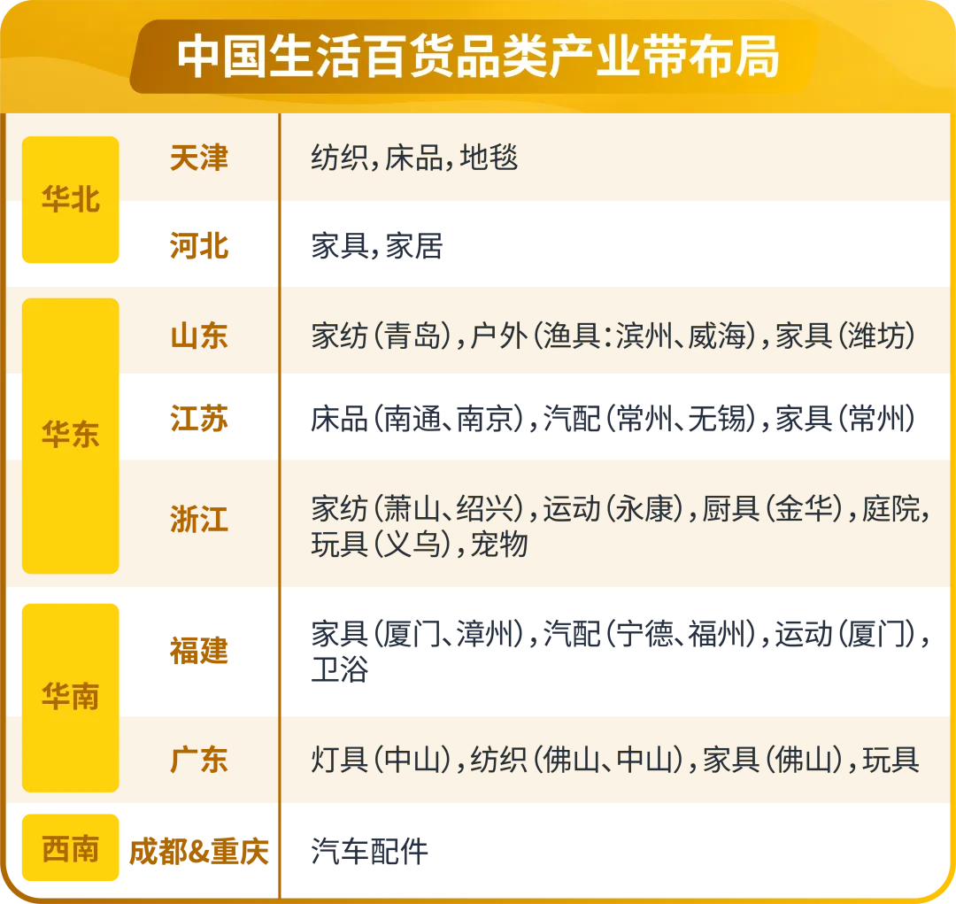 亚马逊发布《生活百货品类攻略手册》，近百款产品卖点抢先看