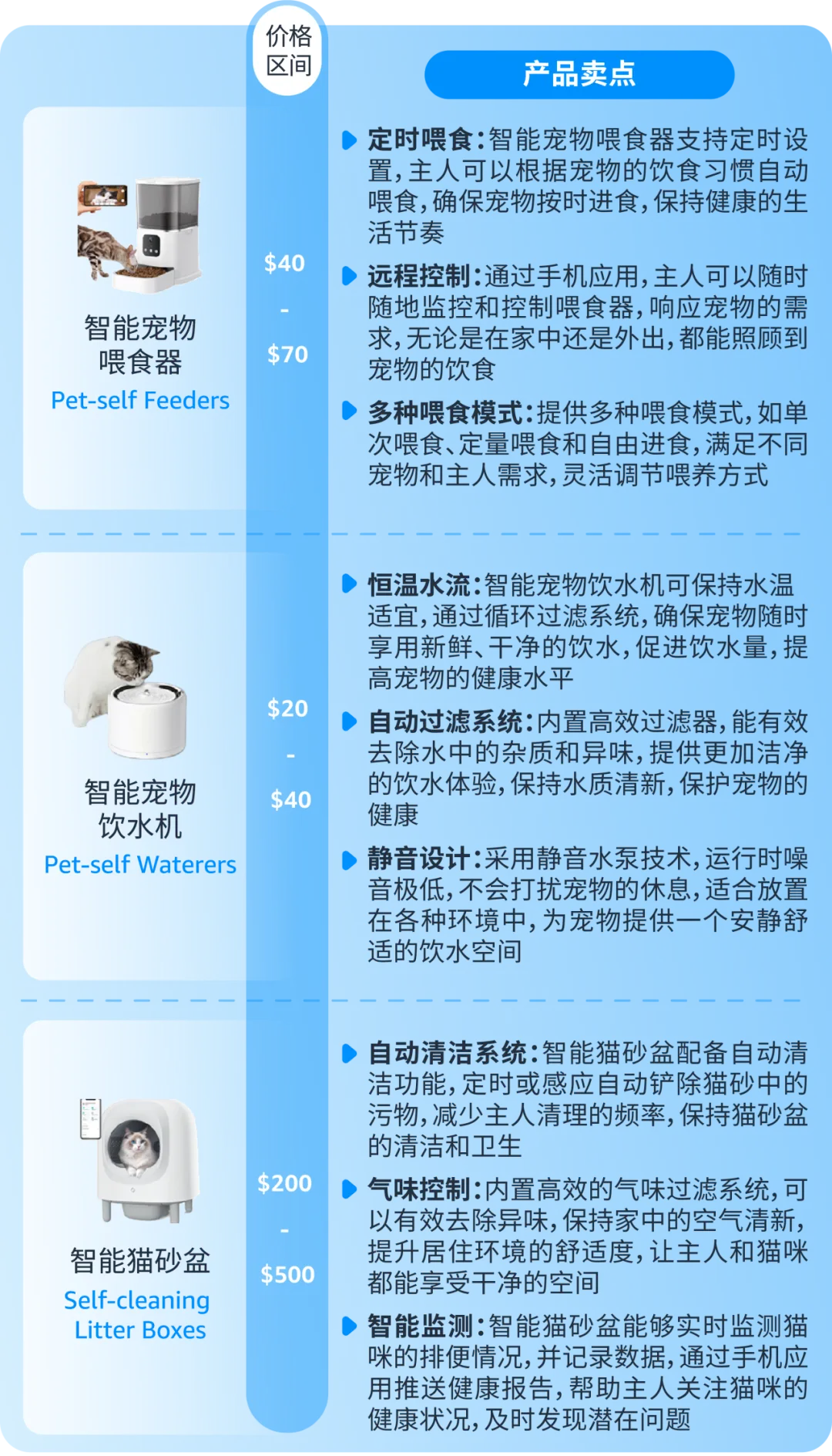 亚马逊发布《生活百货品类攻略手册》，近百款产品卖点抢先看