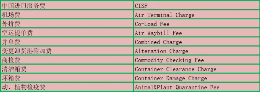跨境物流空海运费用有哪些？空海运费汇总