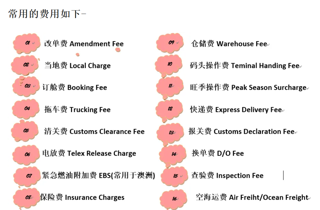 跨境物流空海运费用有哪些？空海运费汇总