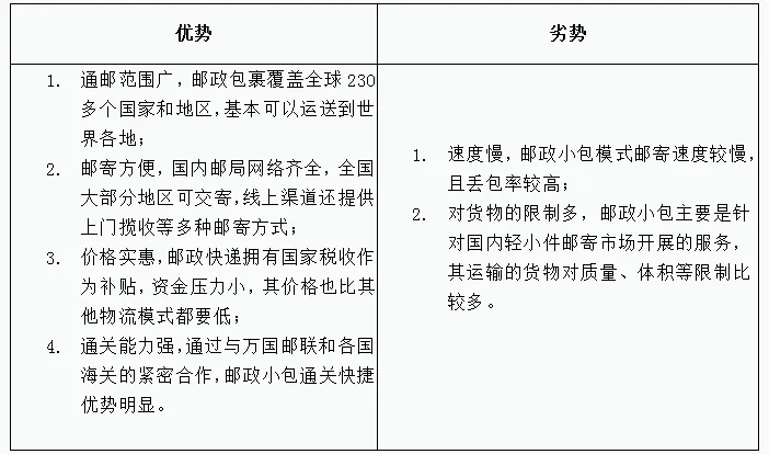 跨境物流中邮政小包流程是什么？邮政小包流程详解