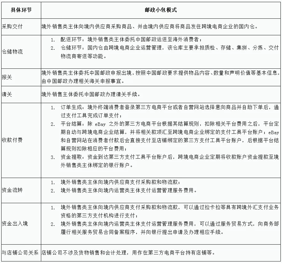 跨境物流中邮政小包流程是什么？邮政小包流程详解