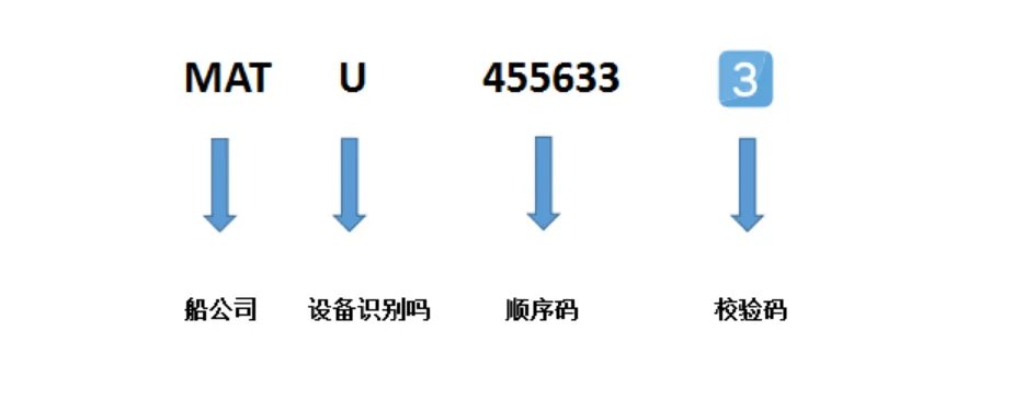 跨境物流集装箱基础知识有哪些?集装箱基础知识介绍