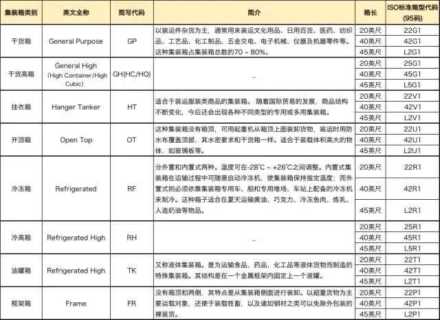 跨境物流集装箱基础知识有哪些？集装箱基础知识介绍