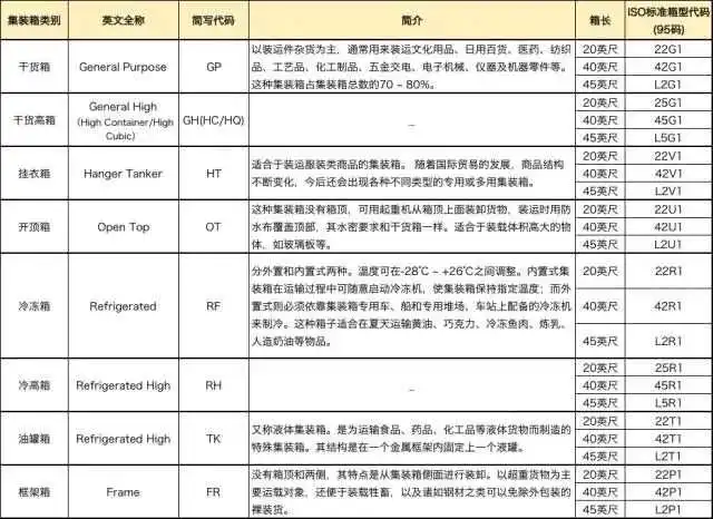 跨境物流集装箱基础知识有哪些?集装箱基础知识介绍