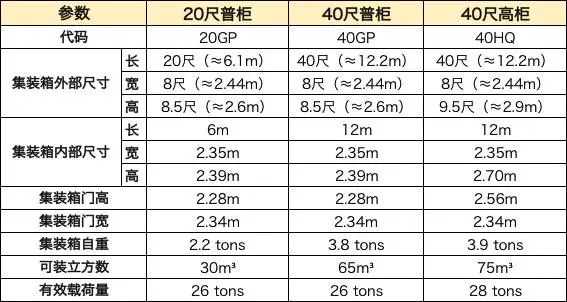 跨境物流集装箱基础知识有哪些？集装箱基础知识介绍