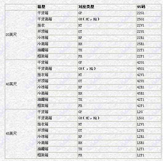 跨境物流集装箱基础知识有哪些？集装箱基础知识介绍