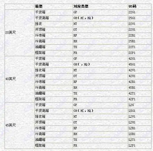 跨境物流集装箱基础知识有哪些?集装箱基础知识介绍