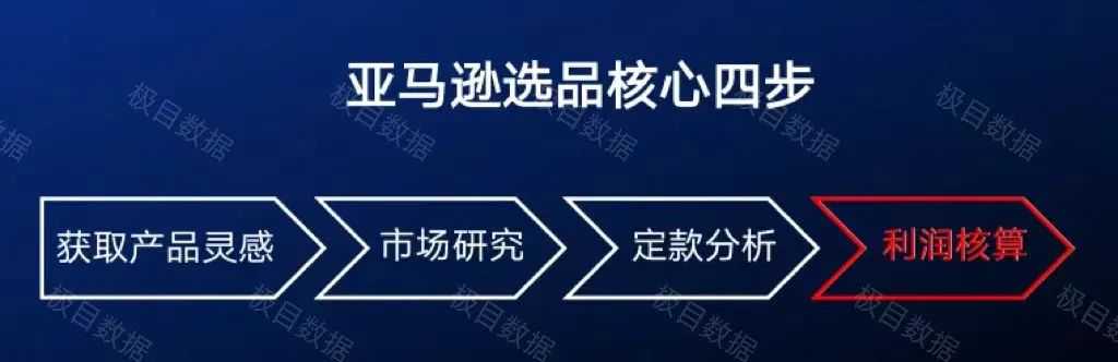 亚马逊利润经营维度的选品新思路