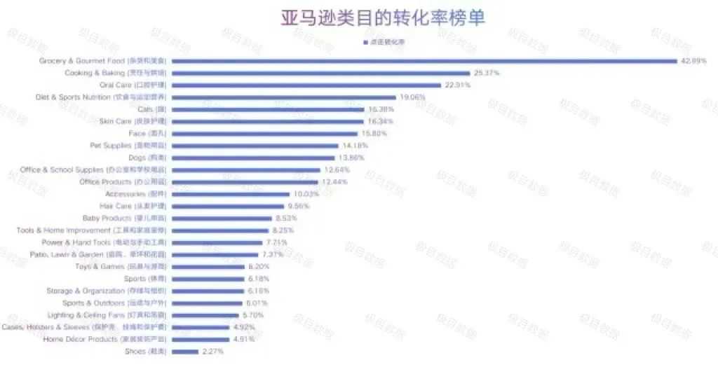 亚马逊利润经营维度的选品新思路