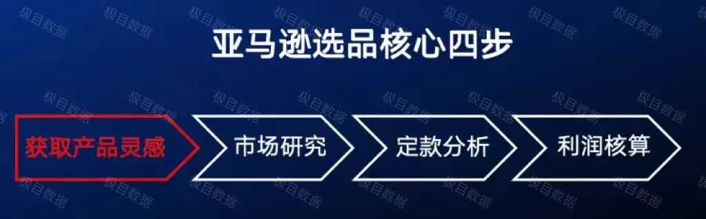 亚马逊利润经营维度的选品新思路