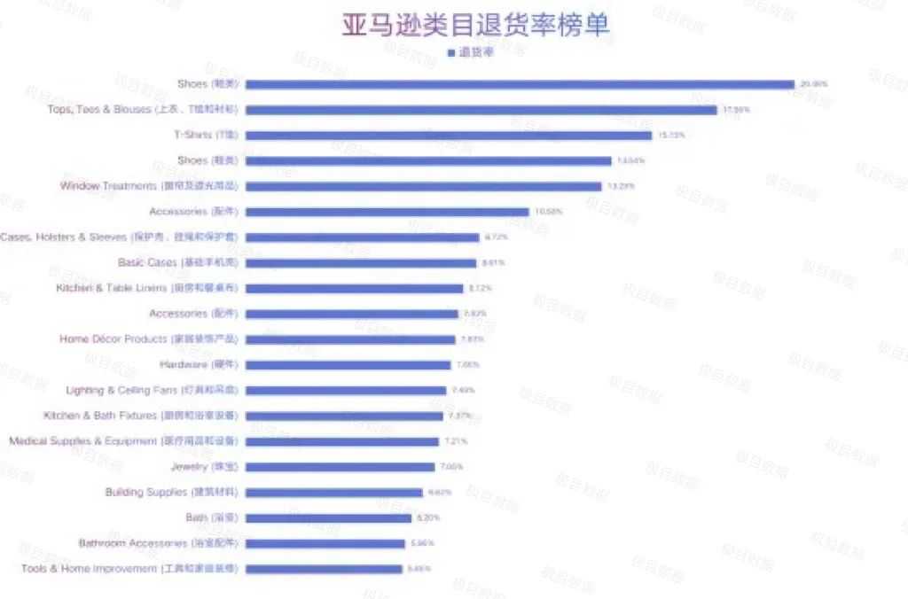 亚马逊利润经营维度的选品新思路