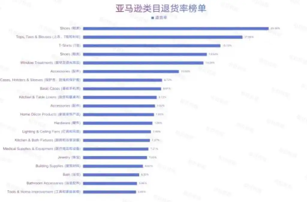 亚马逊利润经营维度的选品新思路