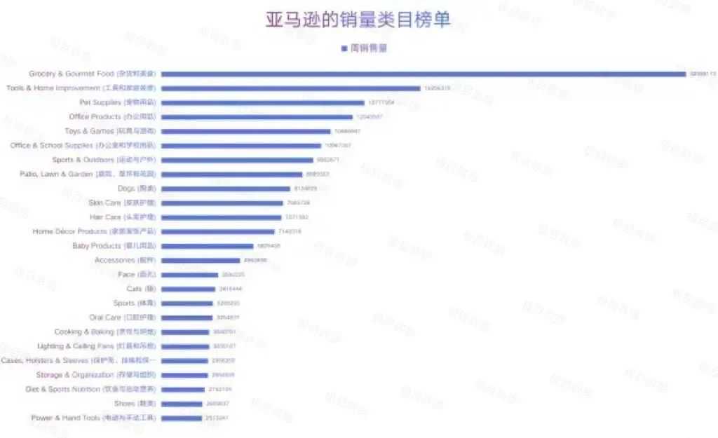 亚马逊利润经营维度的选品新思路