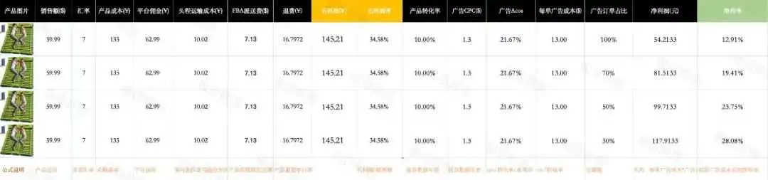 亚马逊利润经营维度的选品新思路