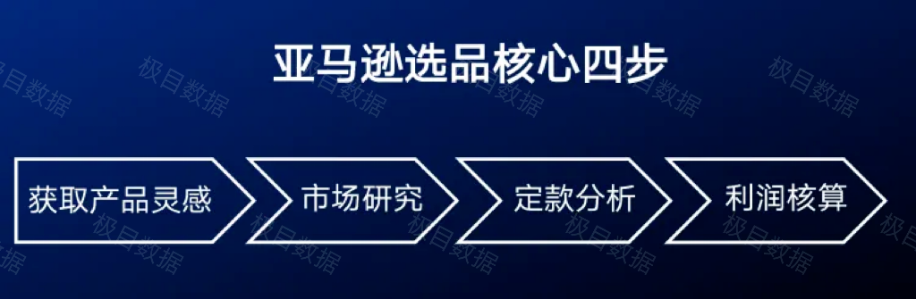 亚马逊利润经营维度的选品新思路