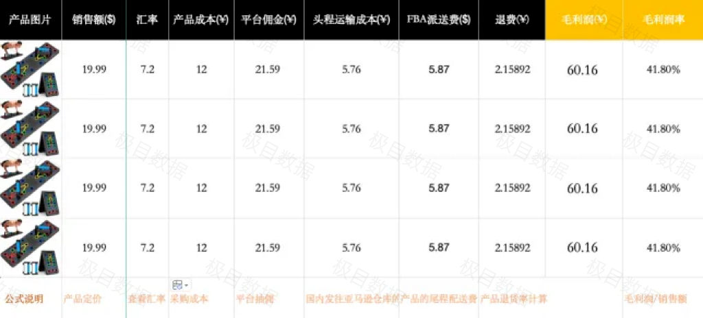 亚马逊利润经营维度的选品新思路