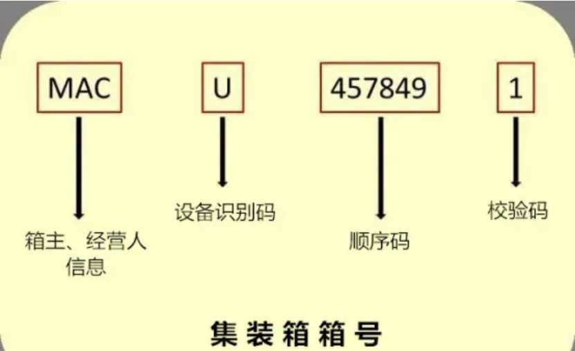 跨境物流海运集装箱样式有哪些？集装箱样式介绍