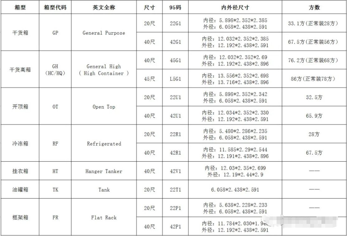 跨境物流海运集装箱样式有哪些？集装箱样式介绍