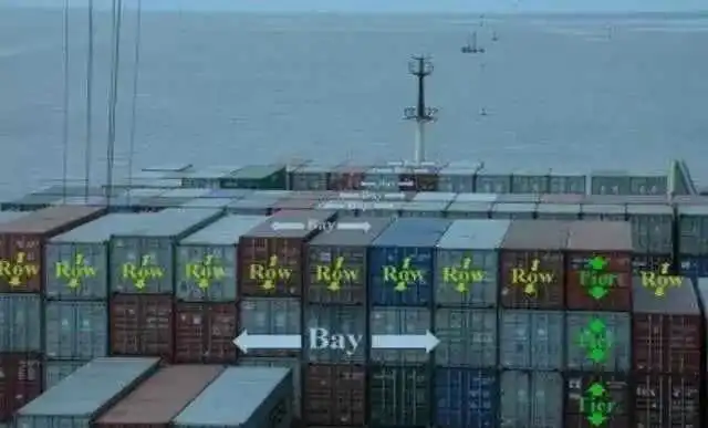 跨境物流海运集装箱码头箱位怎么看?集装箱箱位介绍