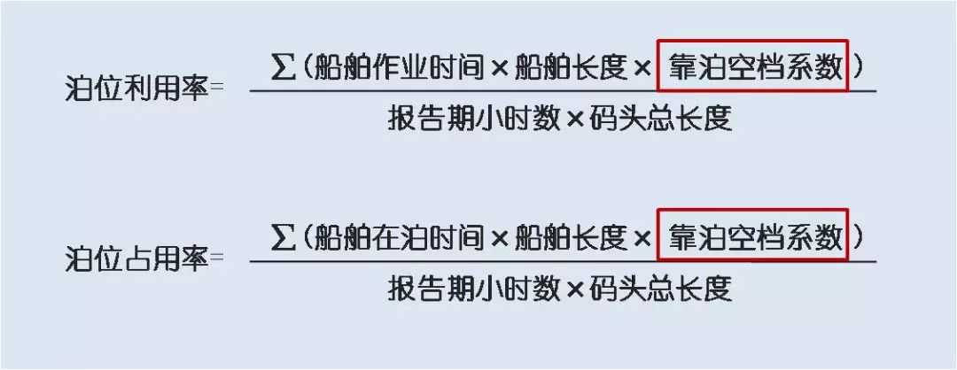 跨境物流海运集装箱码头箱位怎么看？集装箱箱位介绍