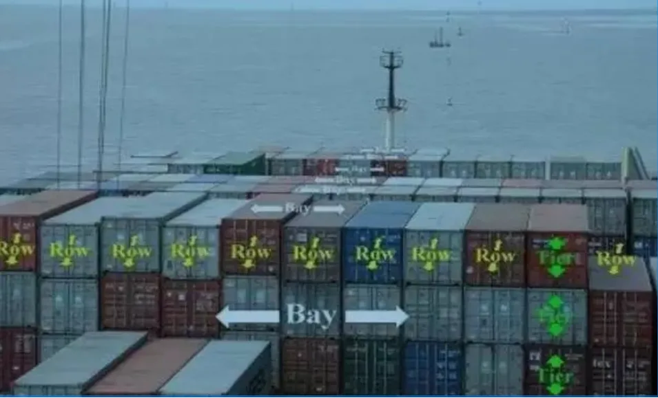 跨境物流海运集装箱码头箱位怎么看?集装箱箱位介绍