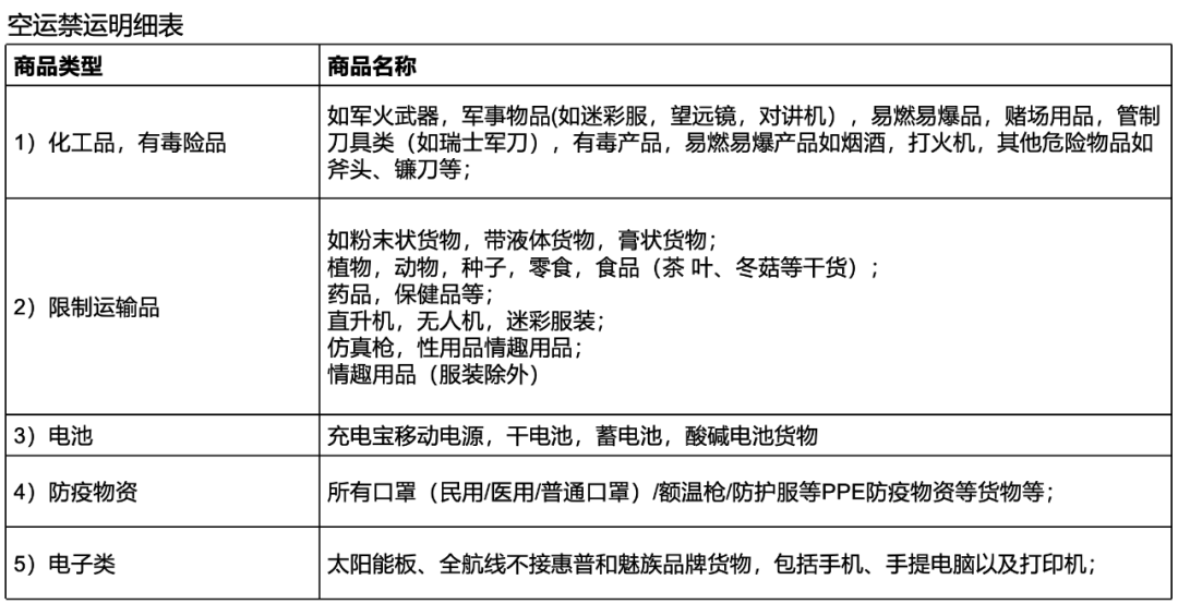 如何实现销量不断层？征战非洲电商黑五攻略