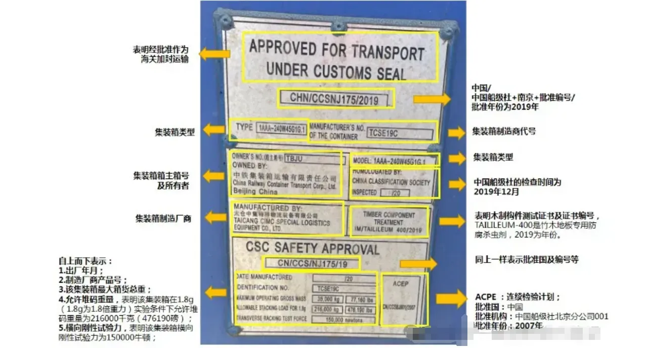 跨境物流海运集中箱的标识怎么看?集装箱标识介绍