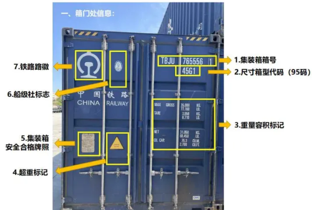 跨境物流海运集中箱的标识怎么看？集装箱标识介绍