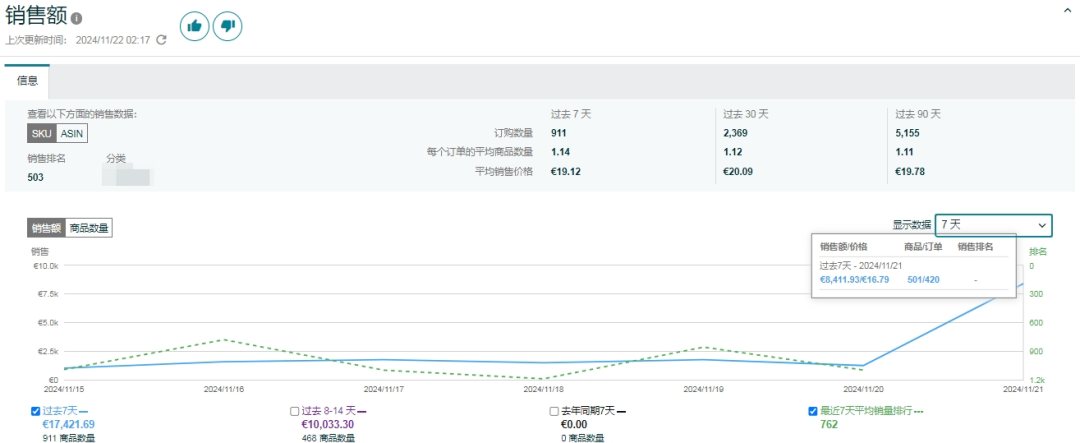 黑五网一首日10倍增长，剩余时间爆单全攻略