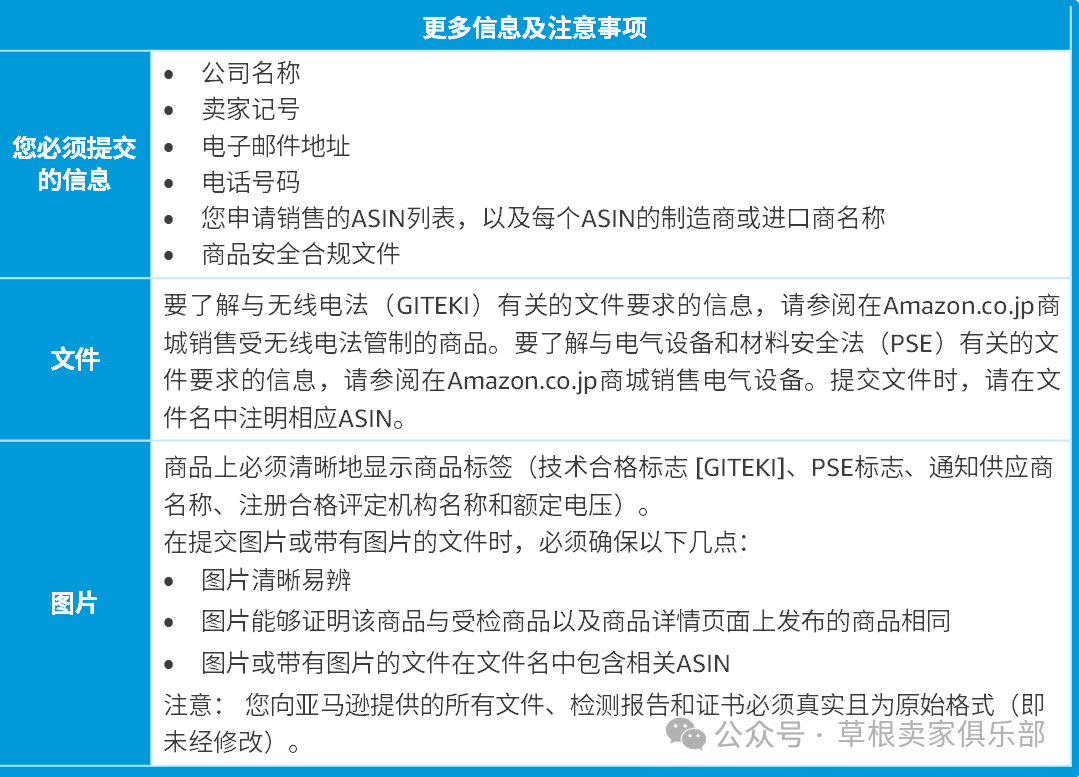 下架风险！亚马逊多个品类开启产品合规新要求！