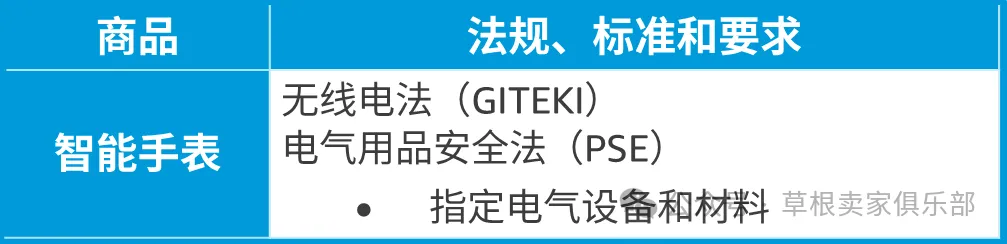 下架风险!亚马逊多个品类开启产品合规新要求!